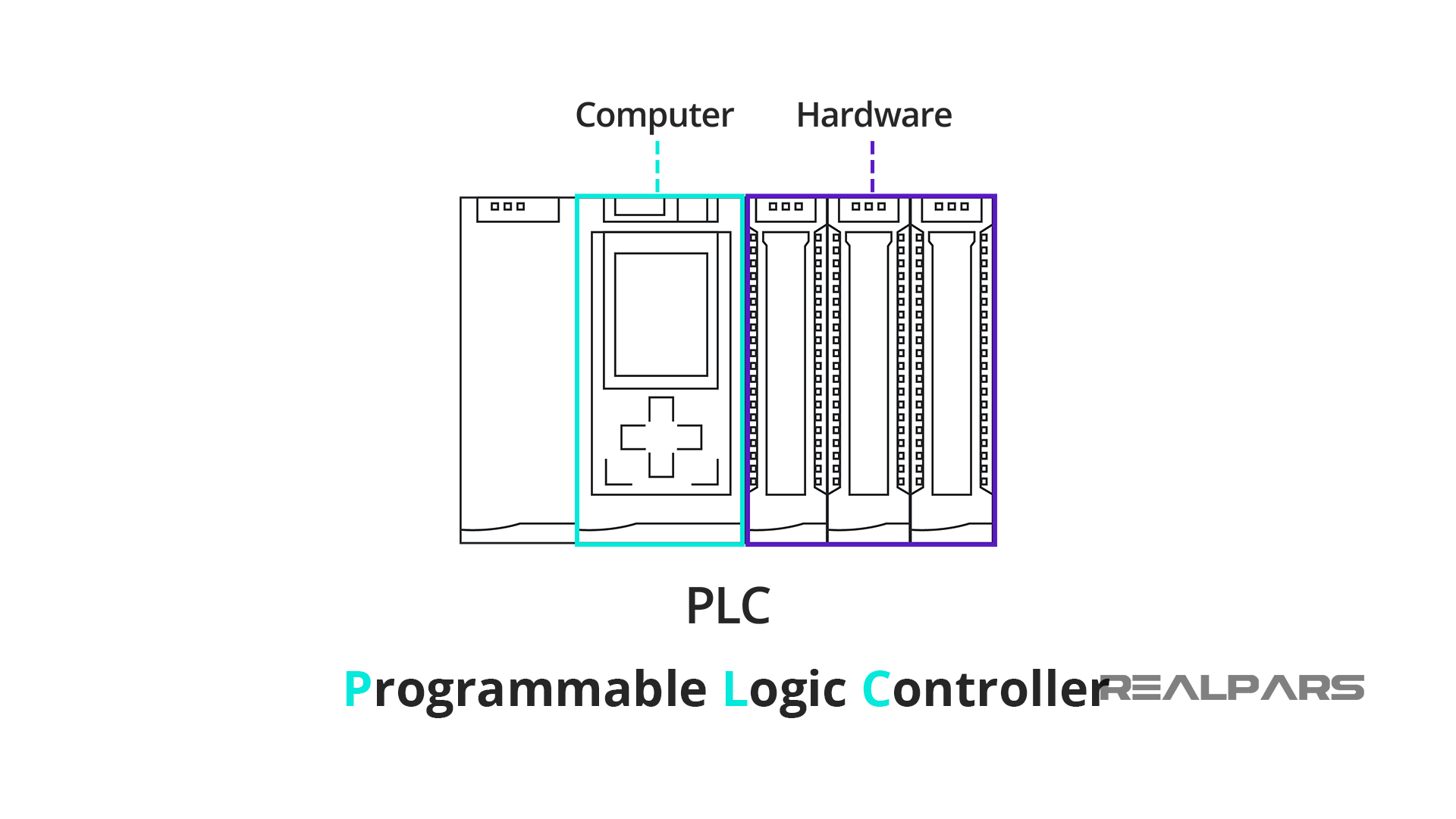 PLC Hardware Explained RealPars