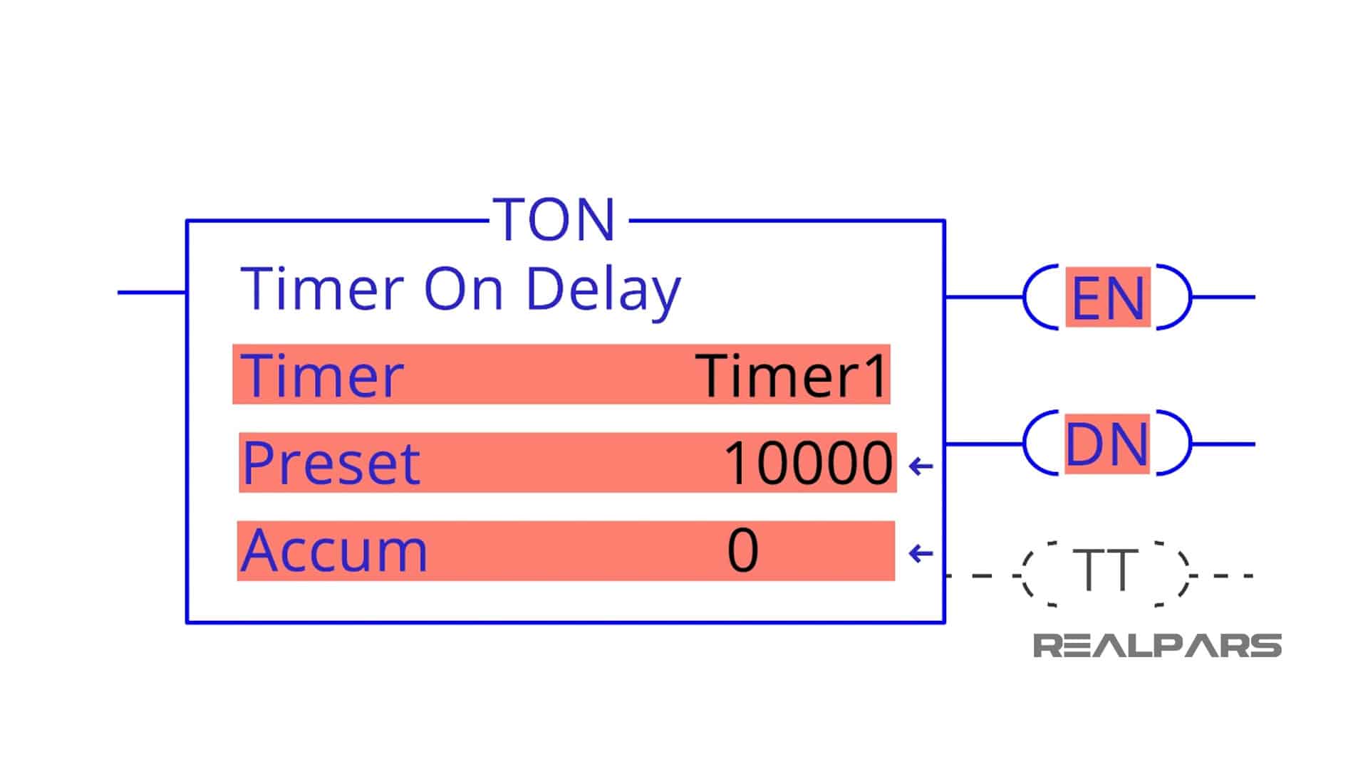 PLC-Timer-Values