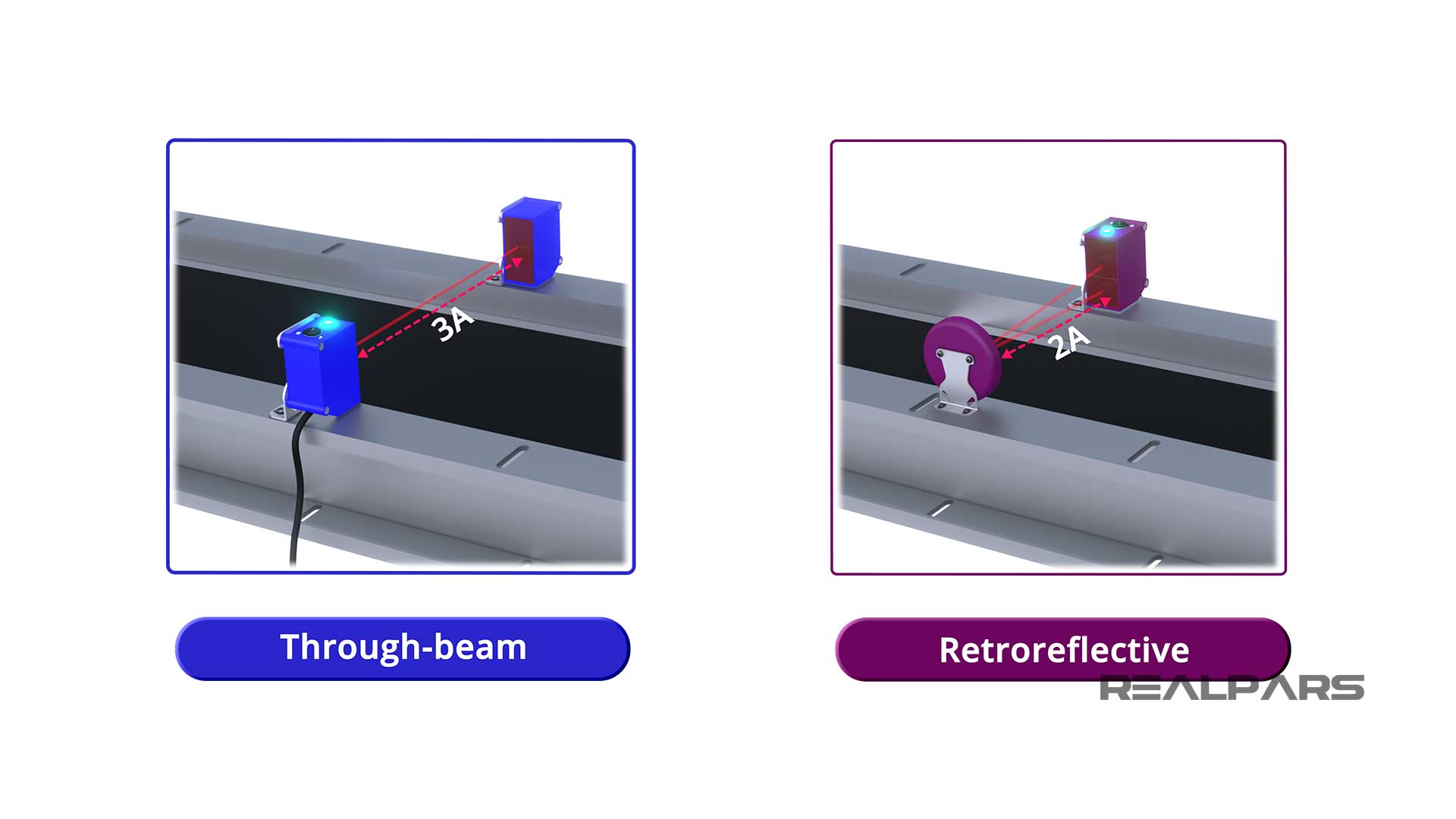 Retroreflective-sensors-detection-range