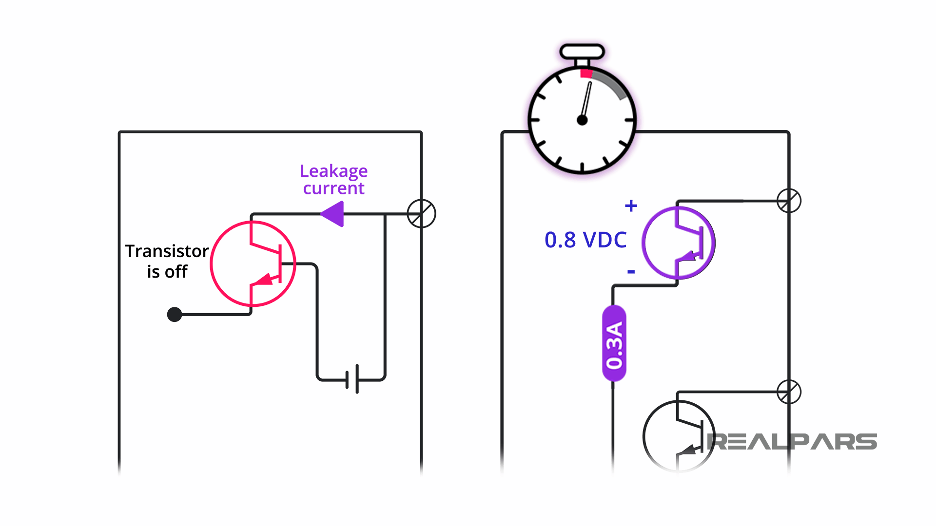 PLC Output Types | Solid State vs Relay - RealPars