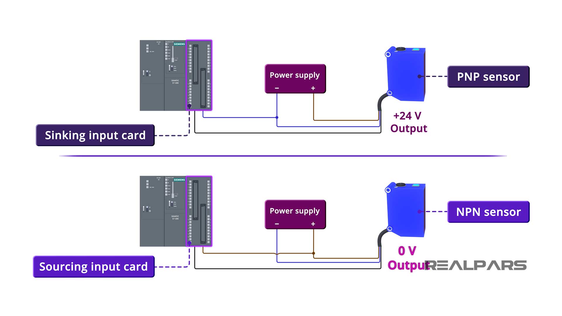 Sensor-output-signal