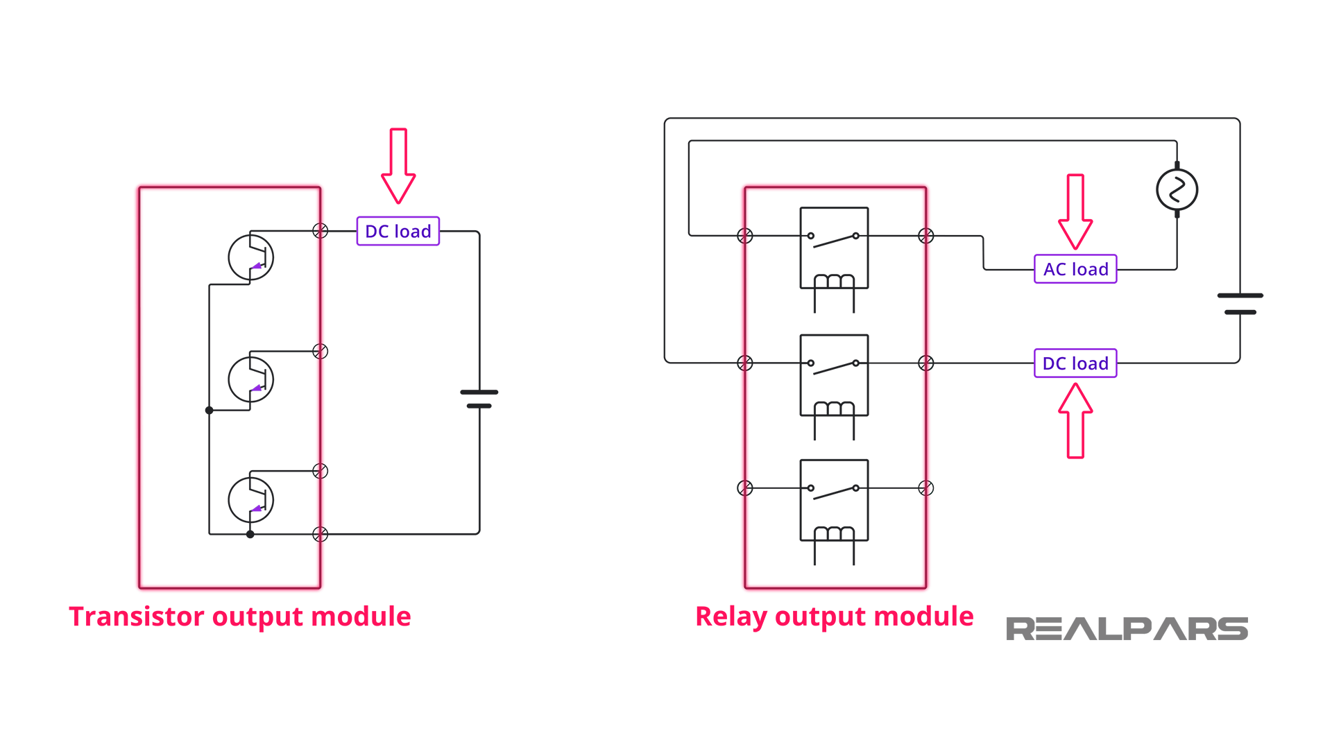 PLC Output Types | Solid State vs Relay - RealPars