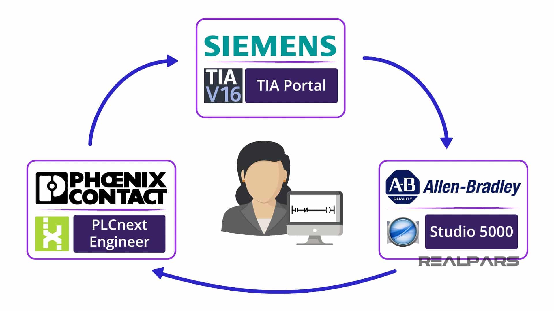 PLC Timer Programming for Beginners - RealPars