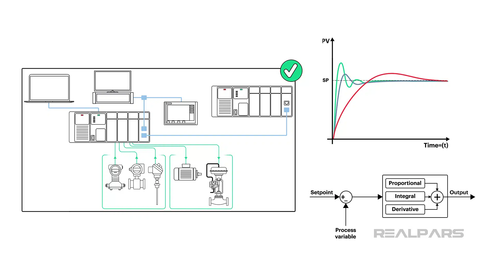 PID loop tuning