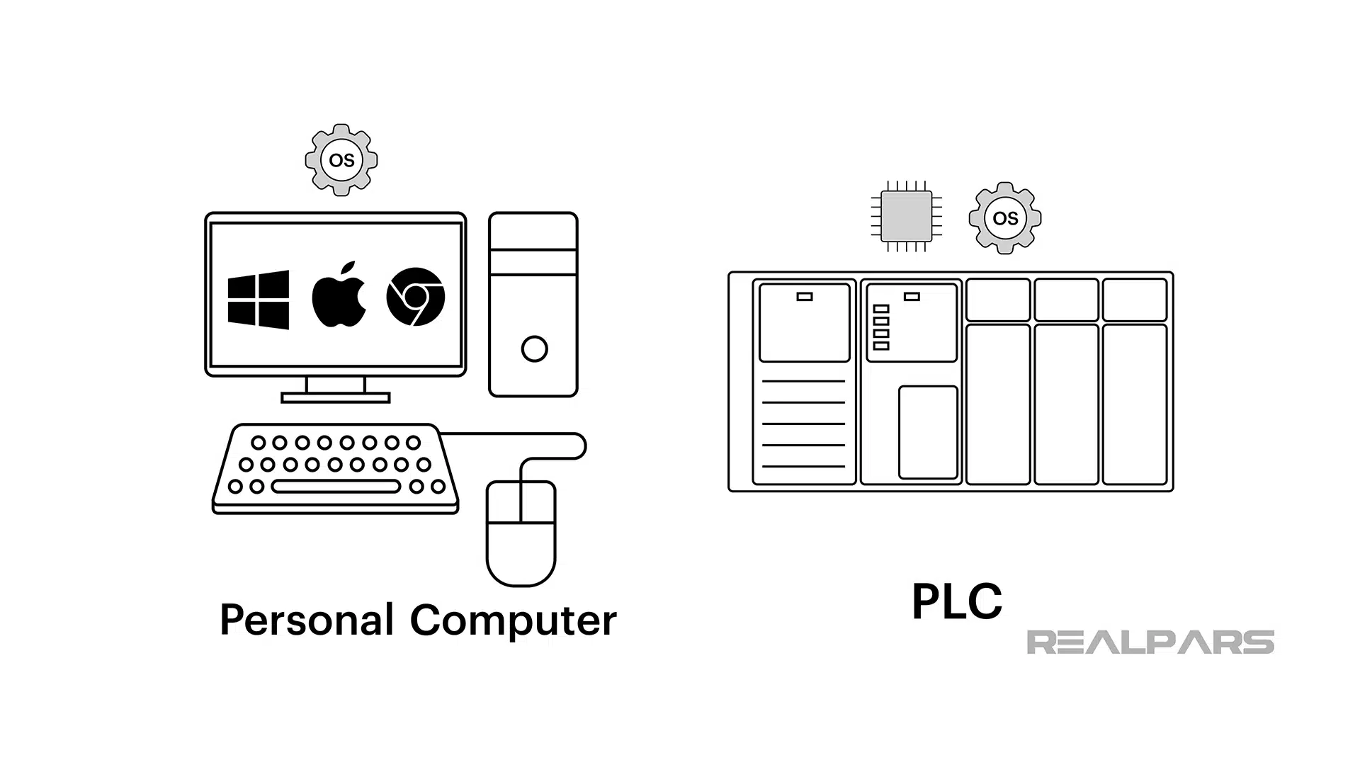 PLC vs PC: Which is Better for Industrial Automation? - RealPars