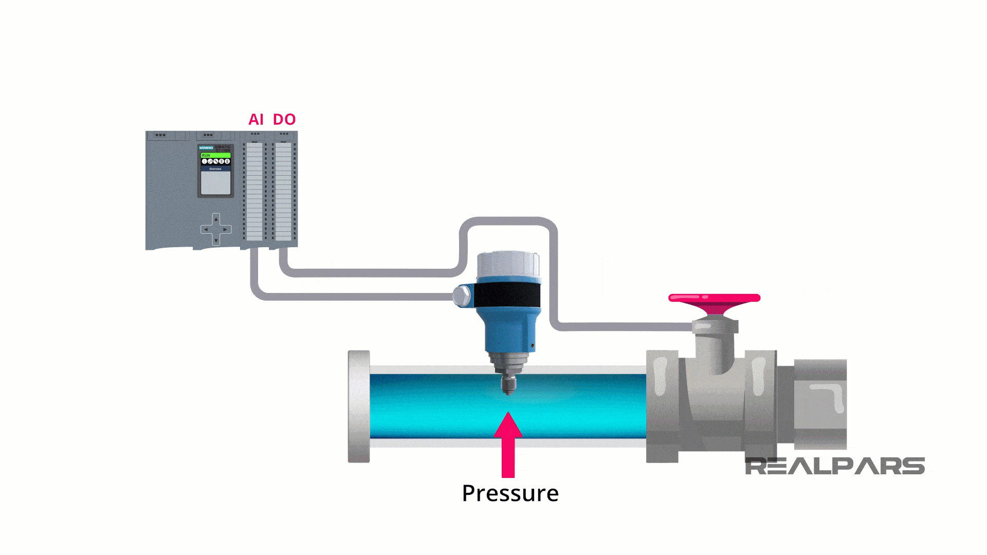 Pressure Sensor vs Transducer vs Transmitter Application of Each