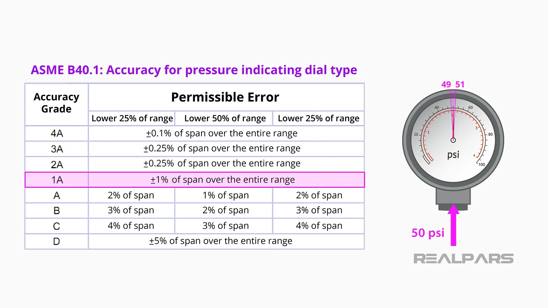 Pressure Gauge Explained Types of Pressure Gauges RealPars