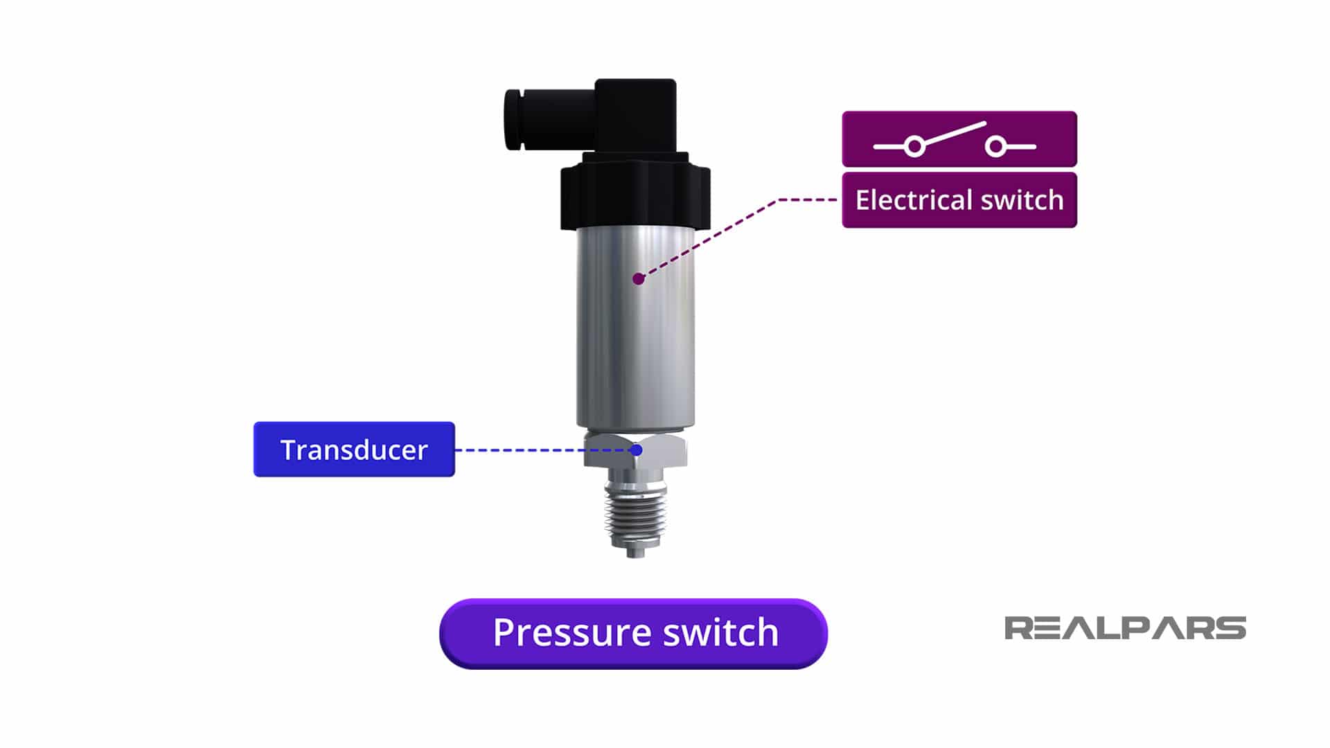 Pressure Switch Explained Types of Pressure Switches RealPars