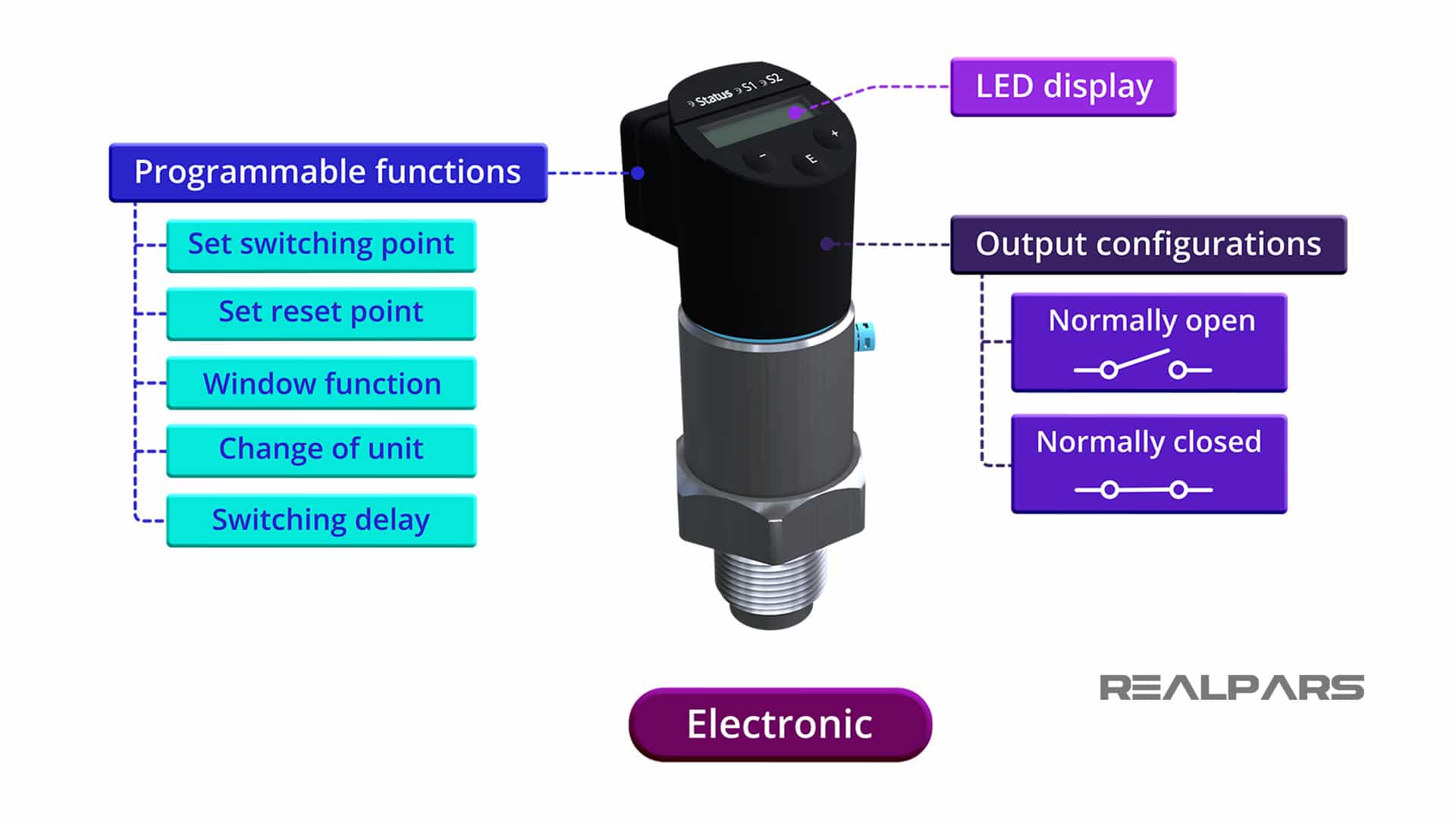 Electronic-Pressure-Switch