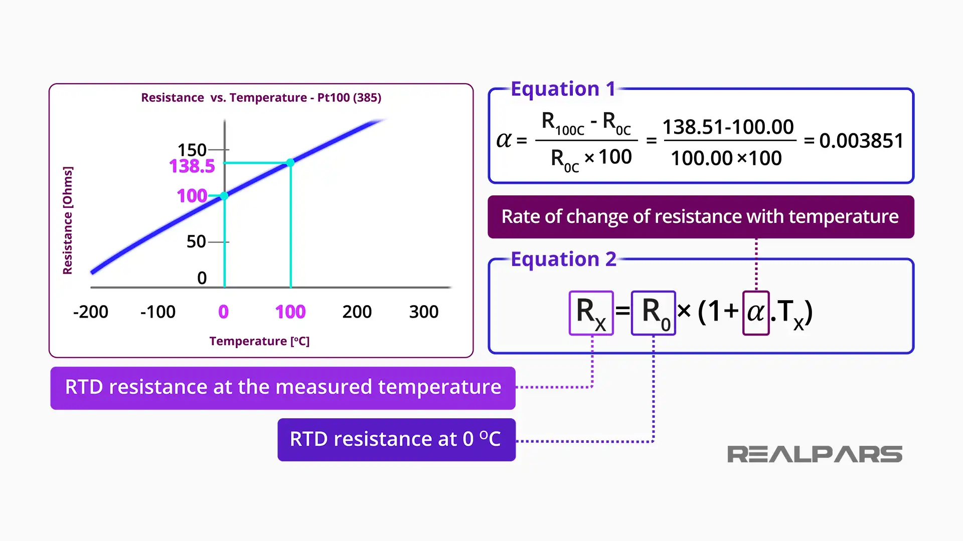 RTD equation.