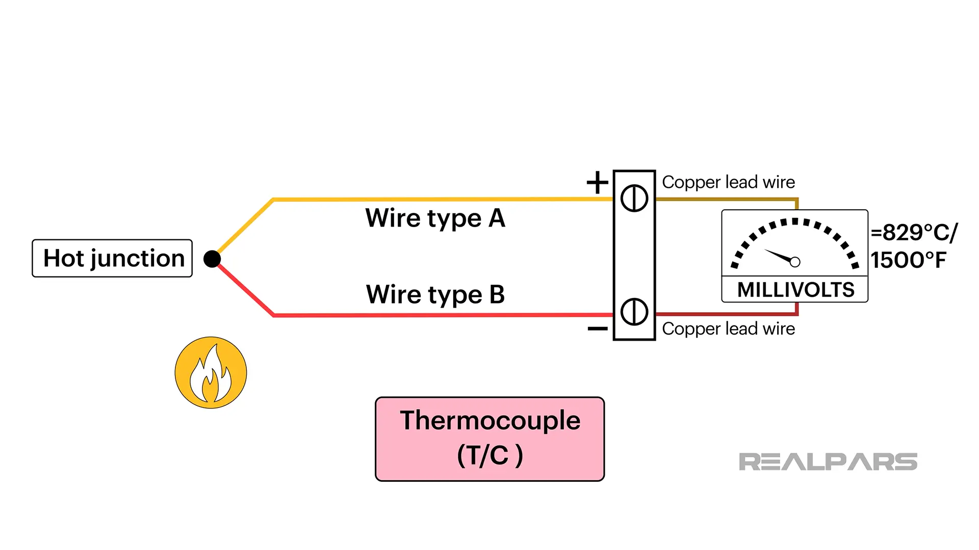 RTD vs. Thermocouple Which is Better for Your Needs? RealPars