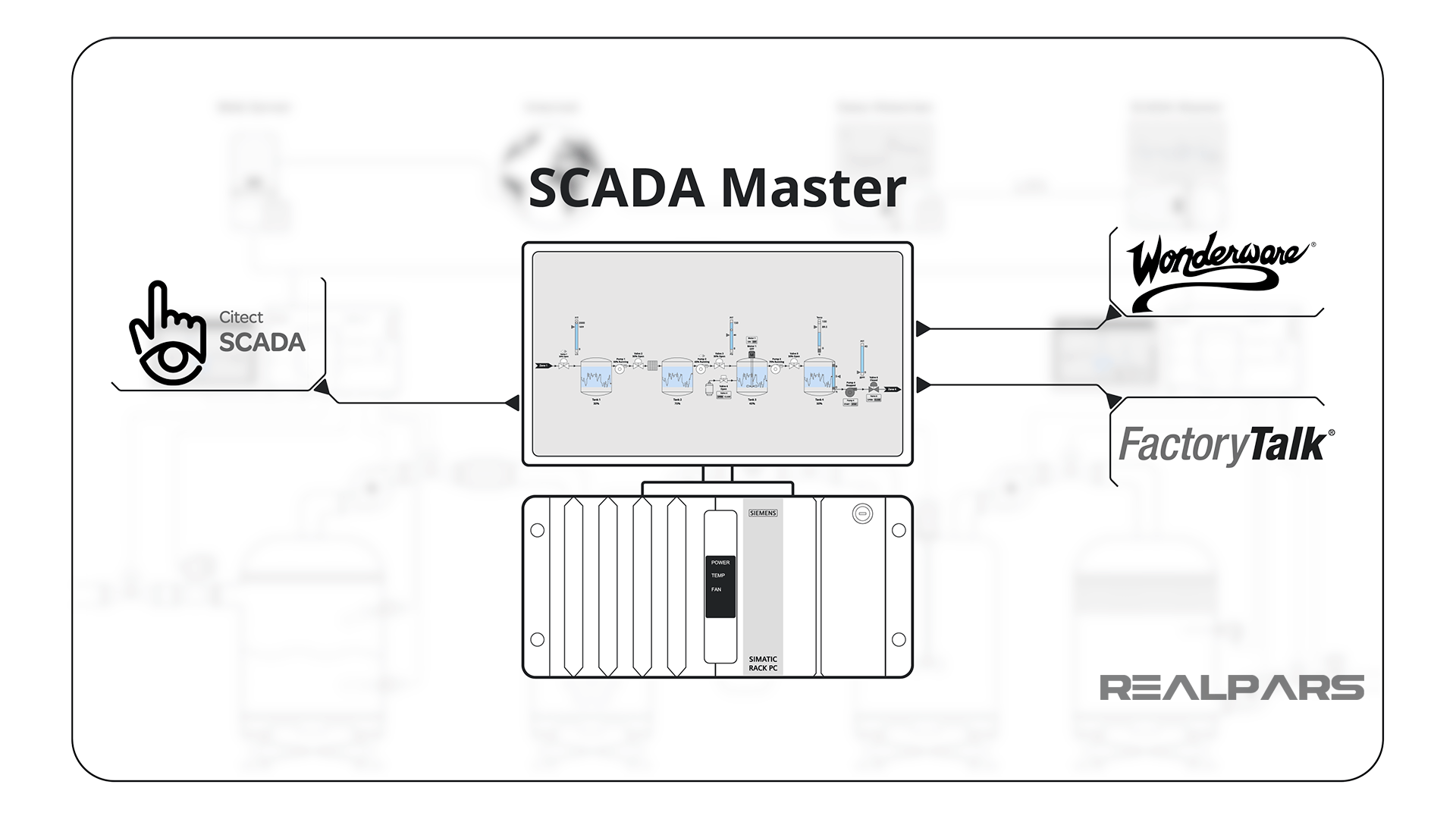 SCADA Applications in Water Treatment - RealPars