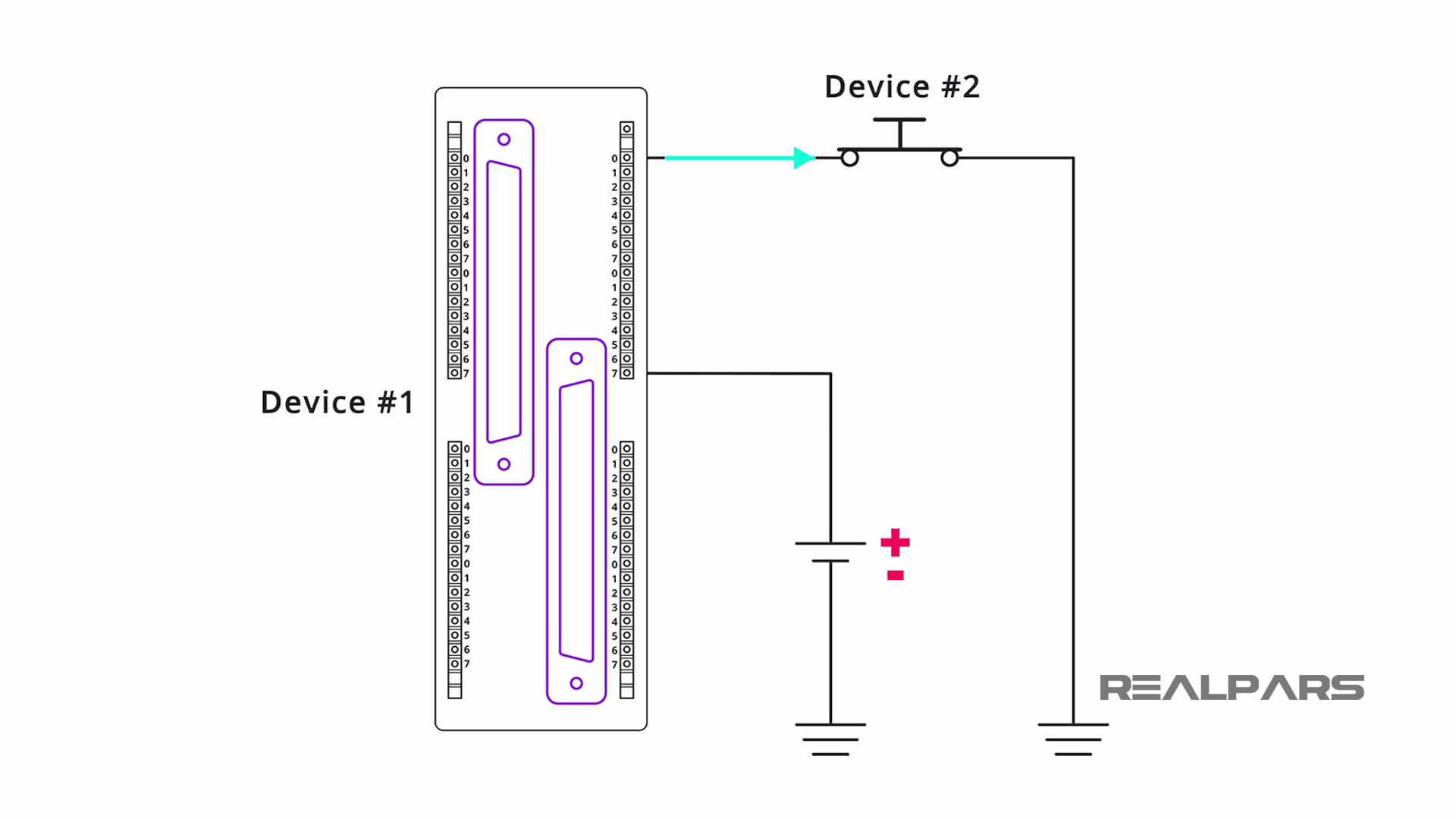 Sinking PLC Digital Input Modules.