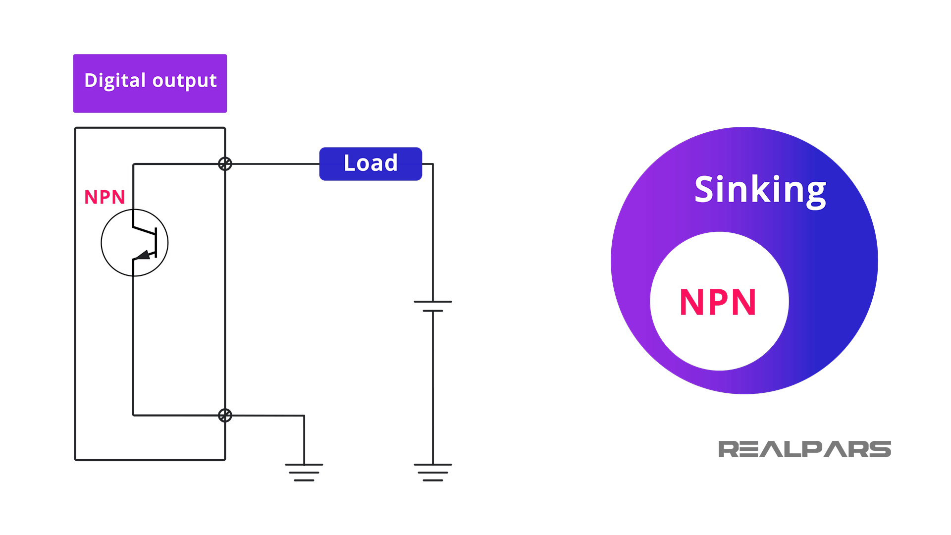 NPN Module and sinking module