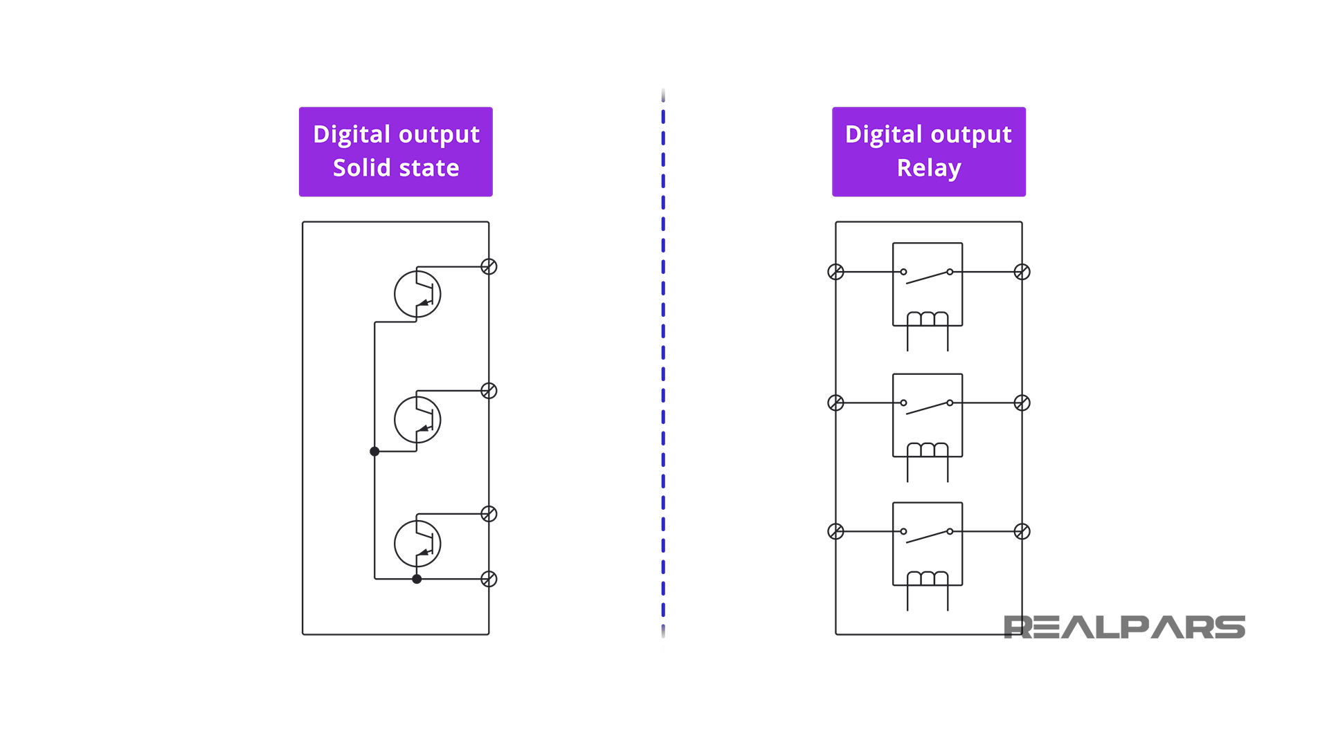 PLC Digital Output Modules Types