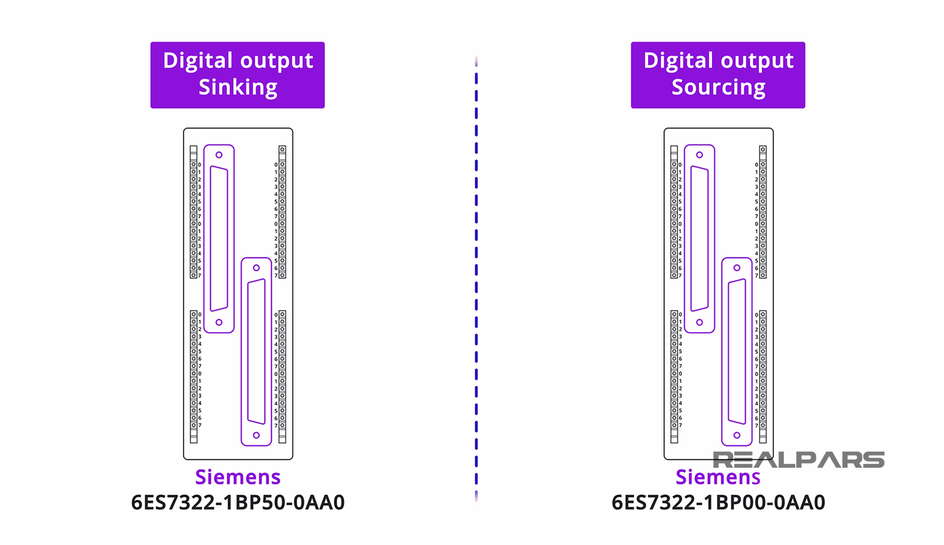 S7-300 digital output SM 322 - 1BP