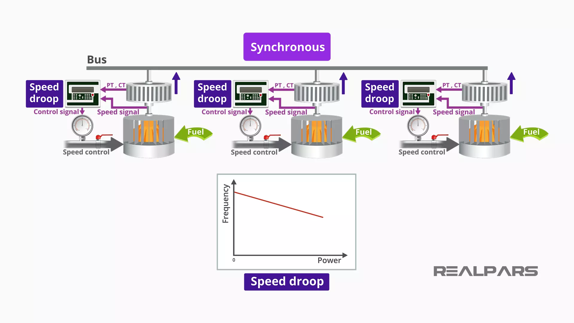 Speed Droop in Power Control Explained RealPars