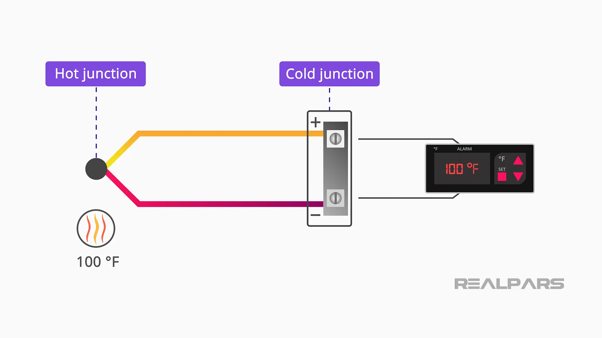 Thermocouple Explained Working Principles RealPars