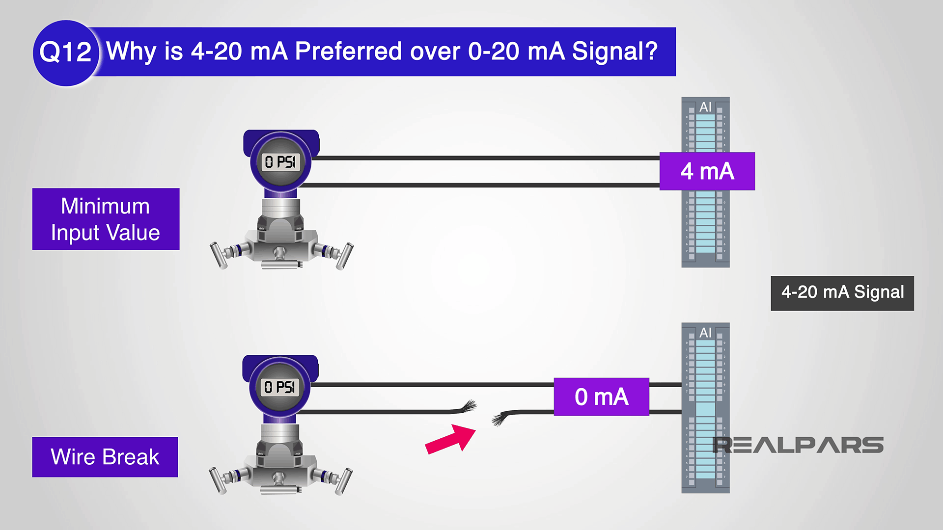 Ma Signal Top 13 Automation Engineer Interview Questions & Answers (Part 2 of 2 ...