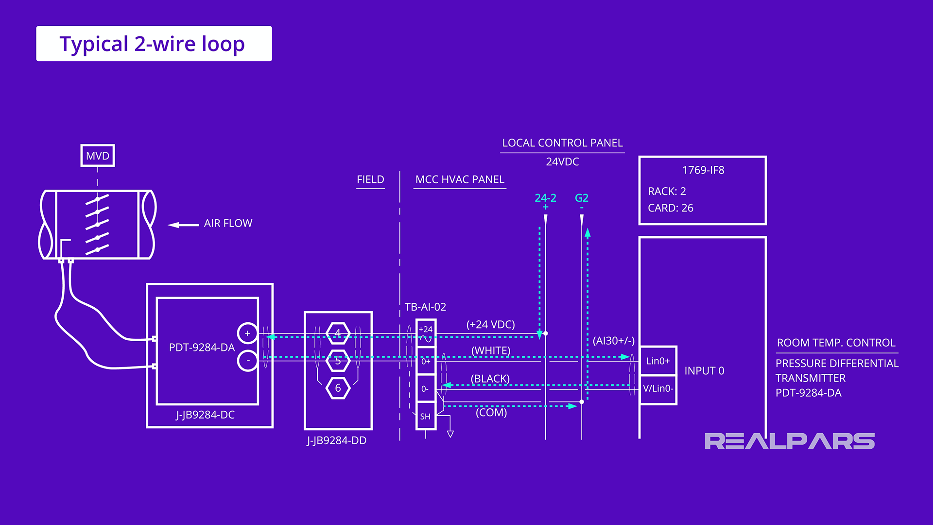 How a typical 2-wire current loop is shown on a loop diagram