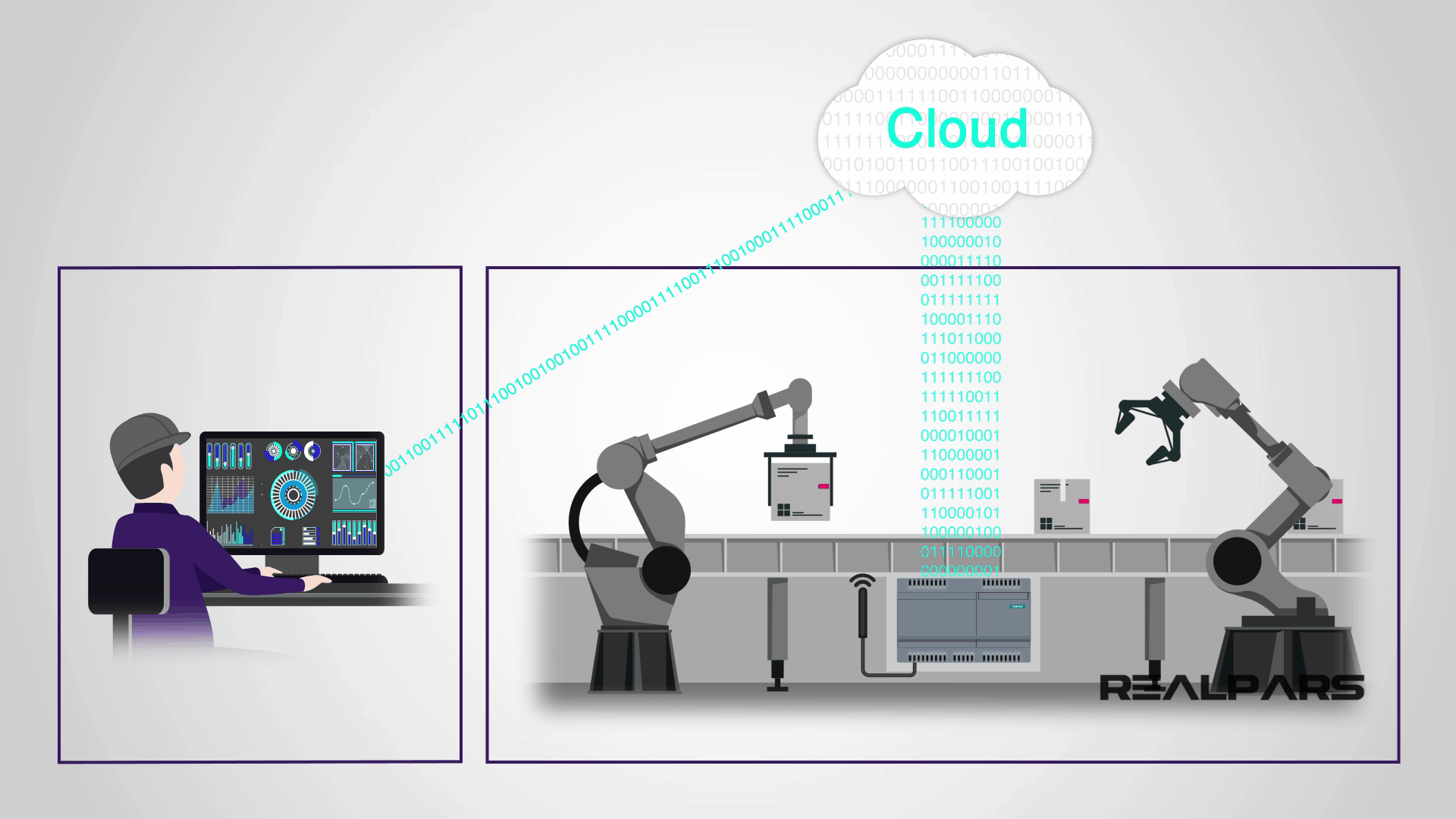 What are SQL Programming Basics? (PART 2 of 8) - RealPars