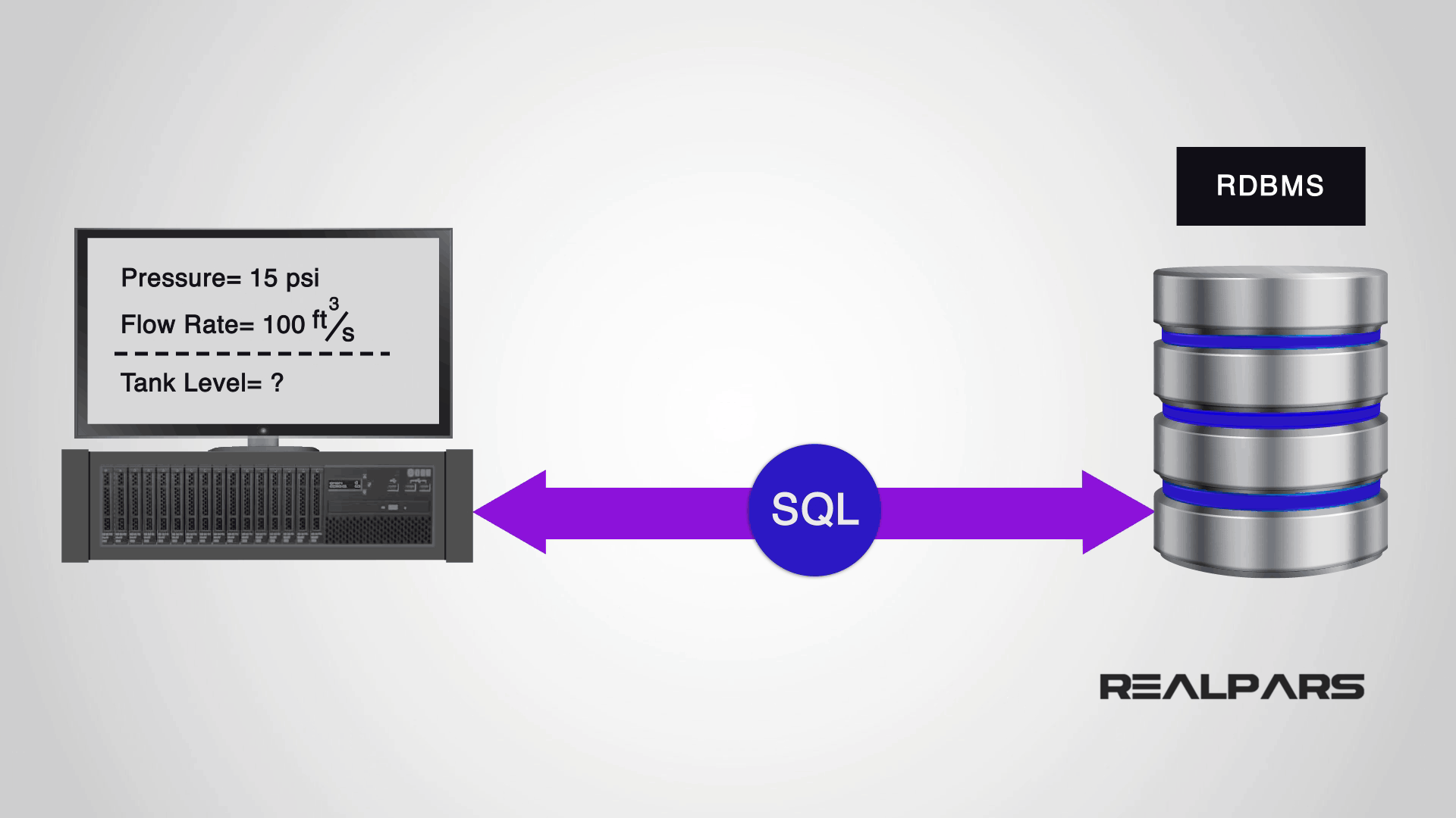 What are SQL Programming Basics? (PART 2 of 8) - RealPars
