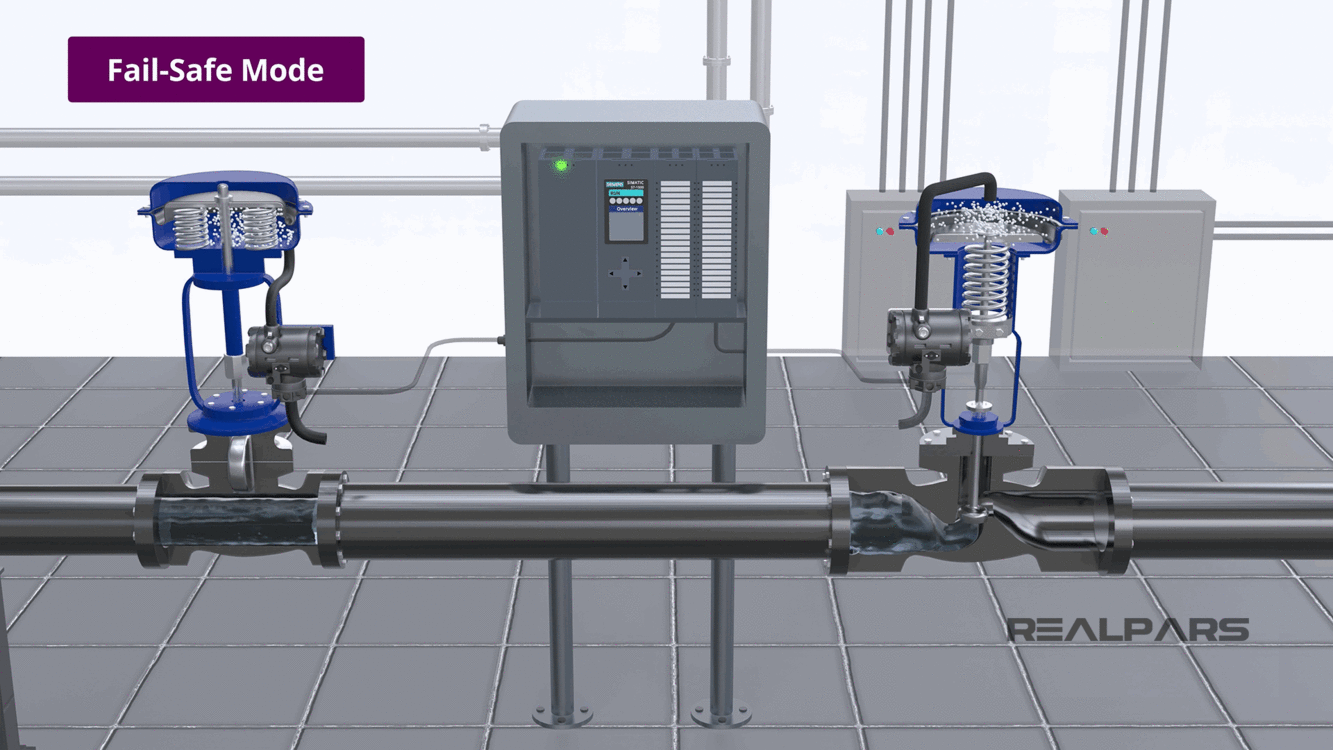 What is a Control Valve? RealPars