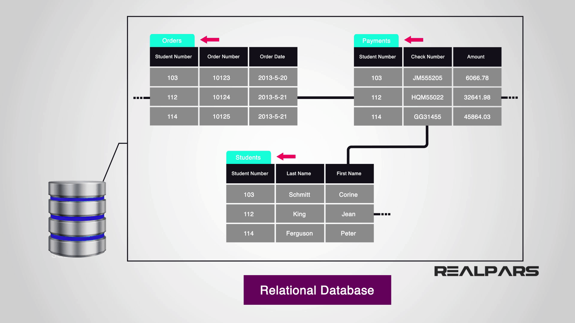 What are SQL Programming Basics? (PART 2 of 8) - RealPars