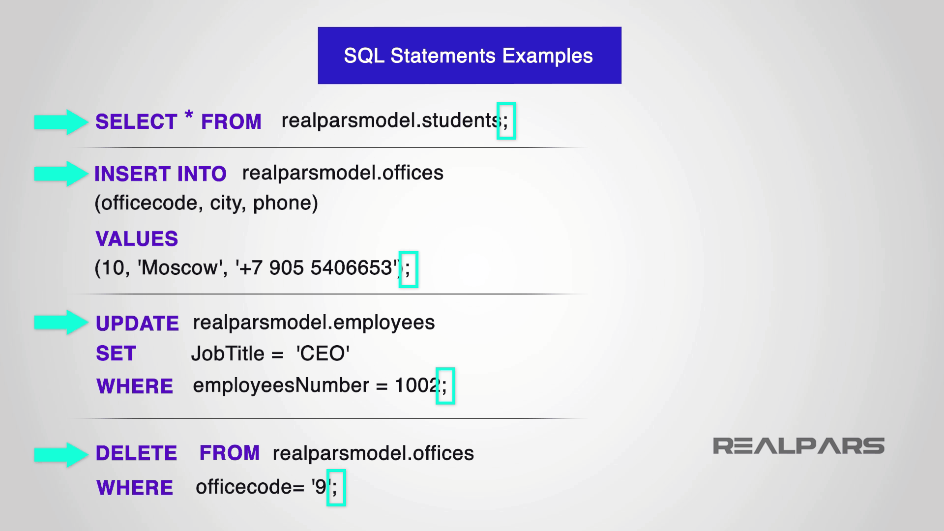 What are the SQL Order by Clause and Expression Statement Language ...