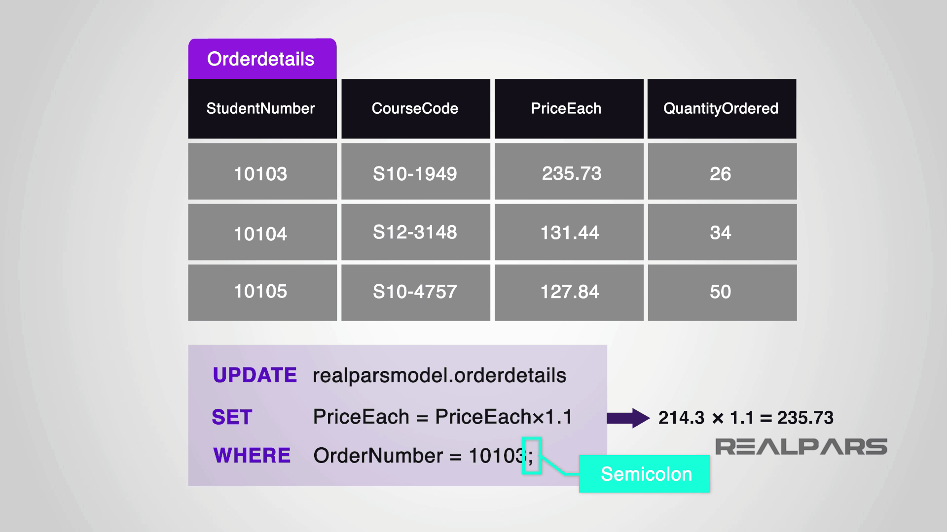 What are the SQL Order by Clause and Expression Statement Language ...