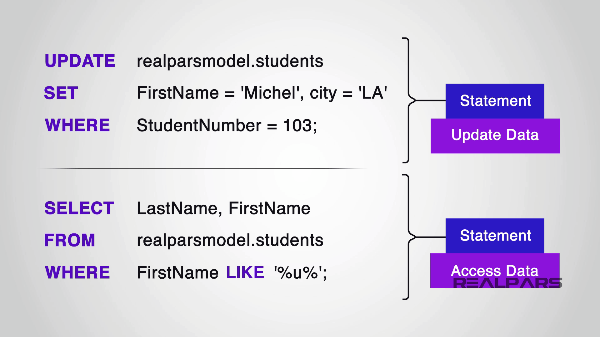 What are the SQL Order by Clause and Expression Statement Language ...