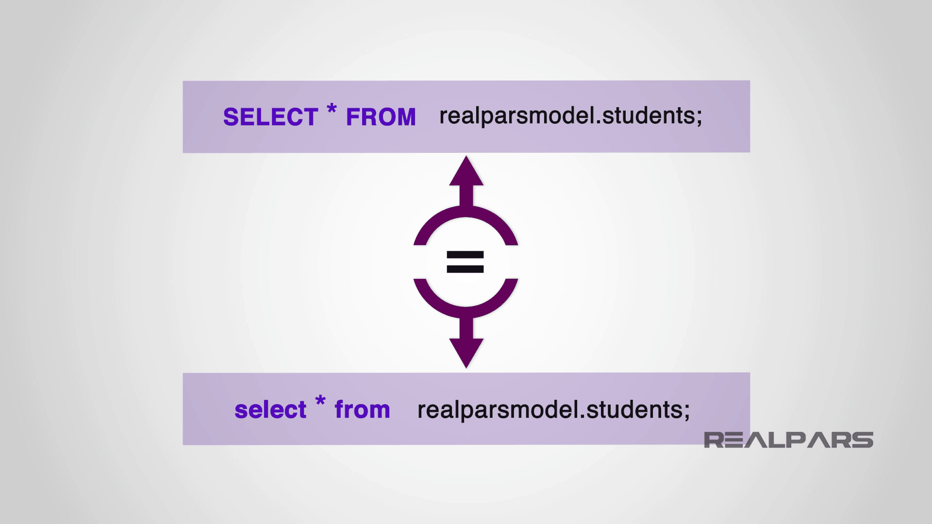 What are the SQL Order by Clause and Expression Statement Language ...