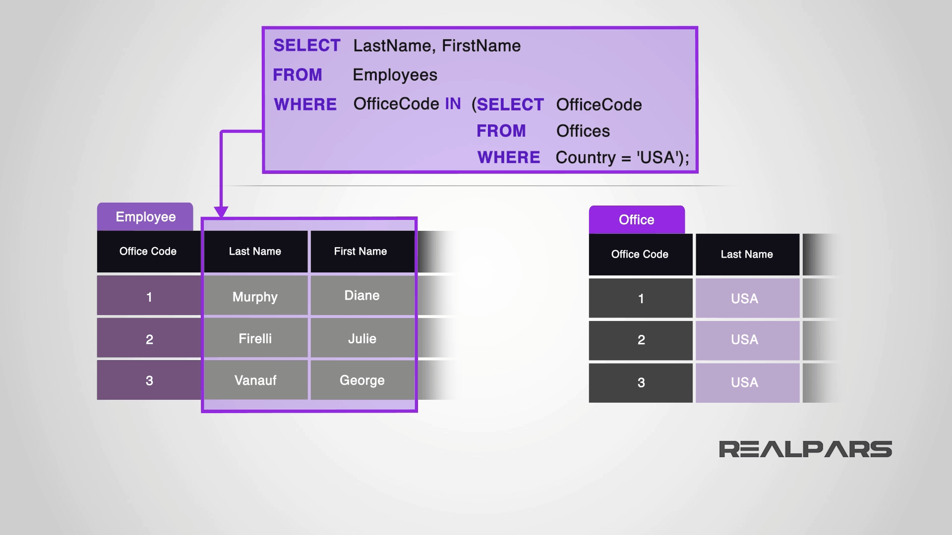 What are the SQL Subquery and Exists Clause? (Part 6 of 8) - RealPars