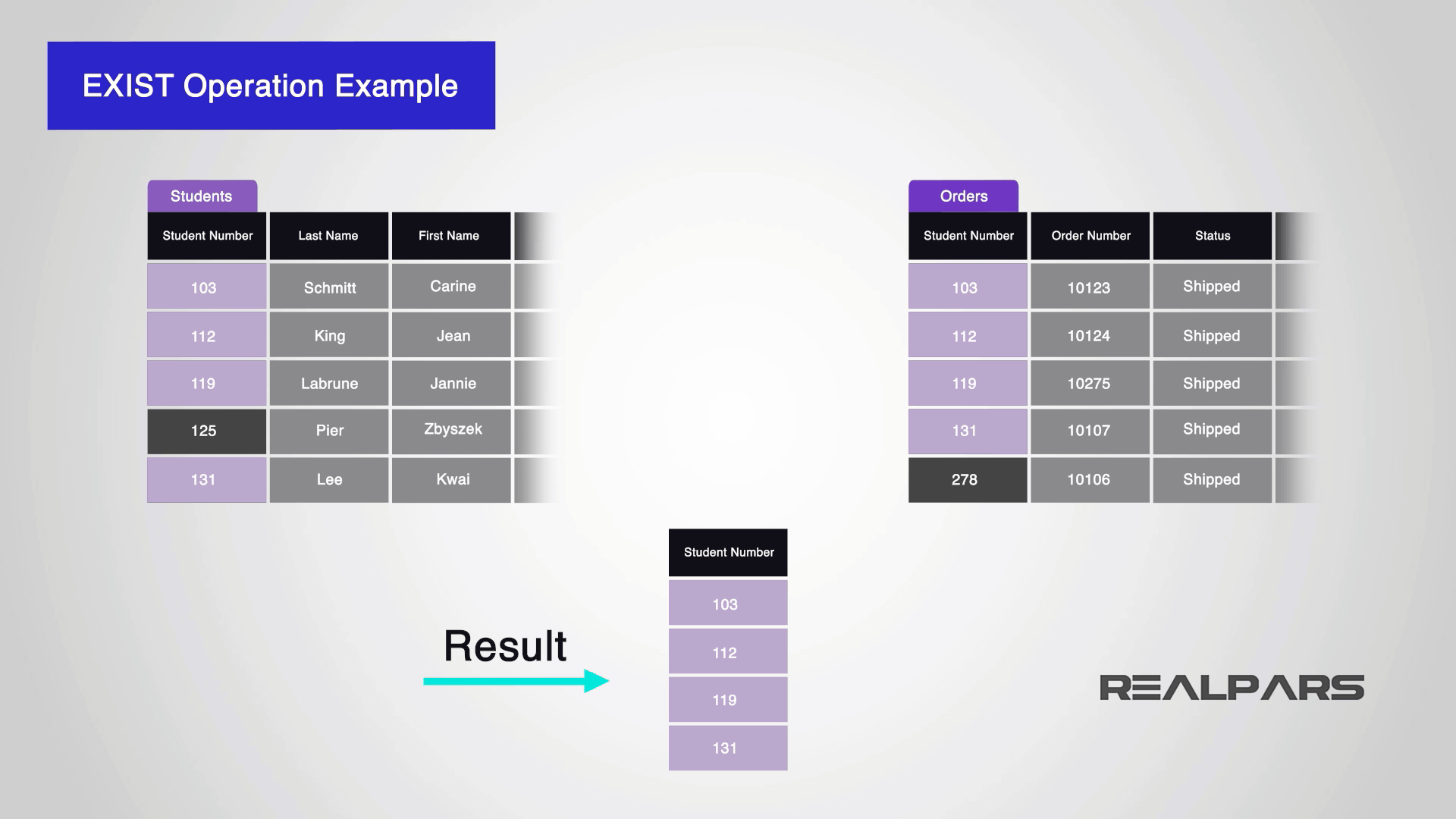 What are the SQL Subquery and Exists Clause? (Part 6 of 8) - RealPars