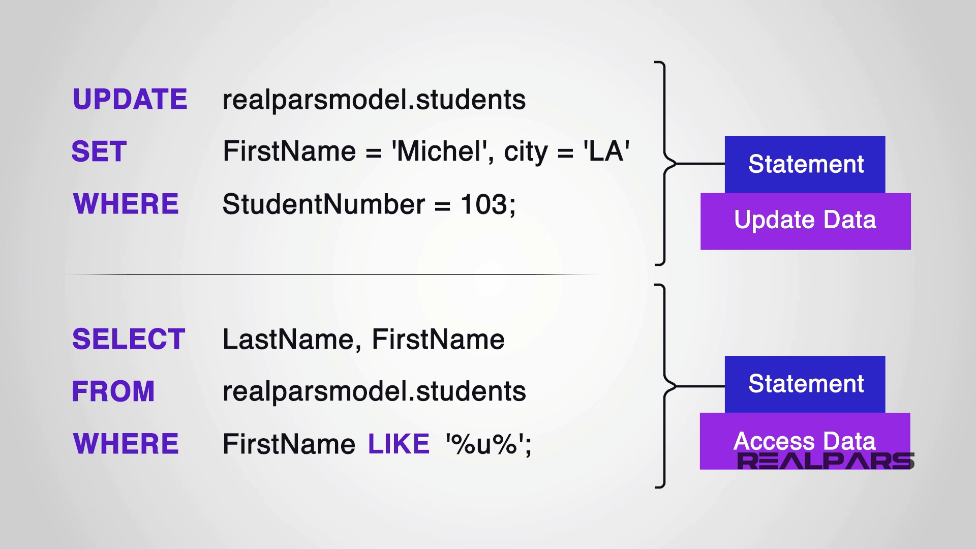 What are the SQL Subquery and Exists Clause? (Part 6 of 8) - RealPars