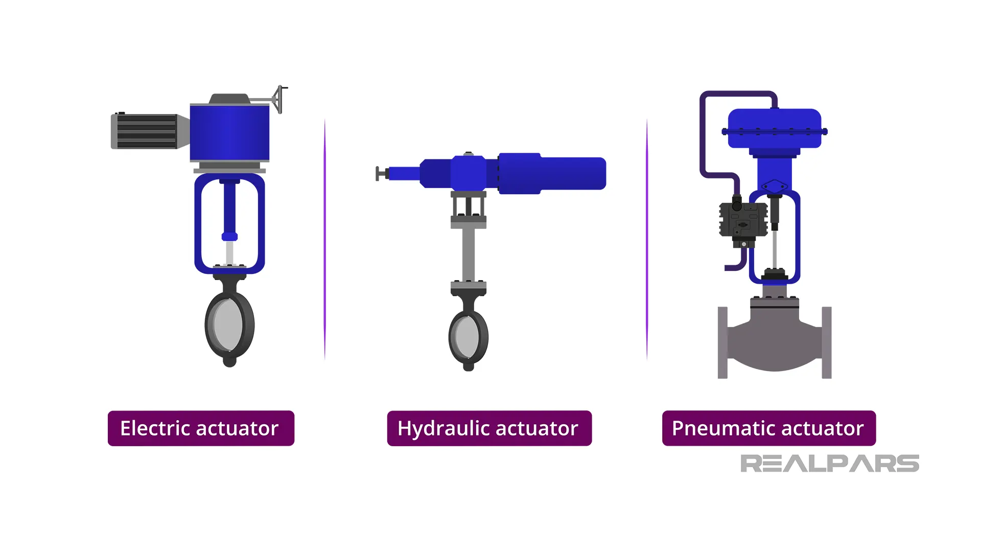What is a Pneumatic Actuator? Types & Applications RealPars