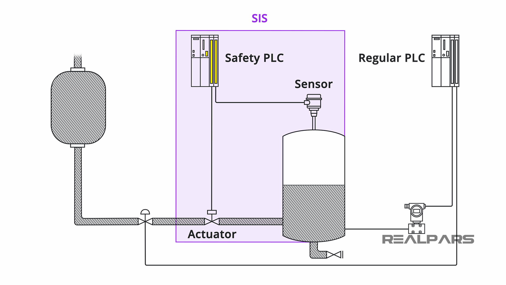 What is a Safety PLC? - RealPars