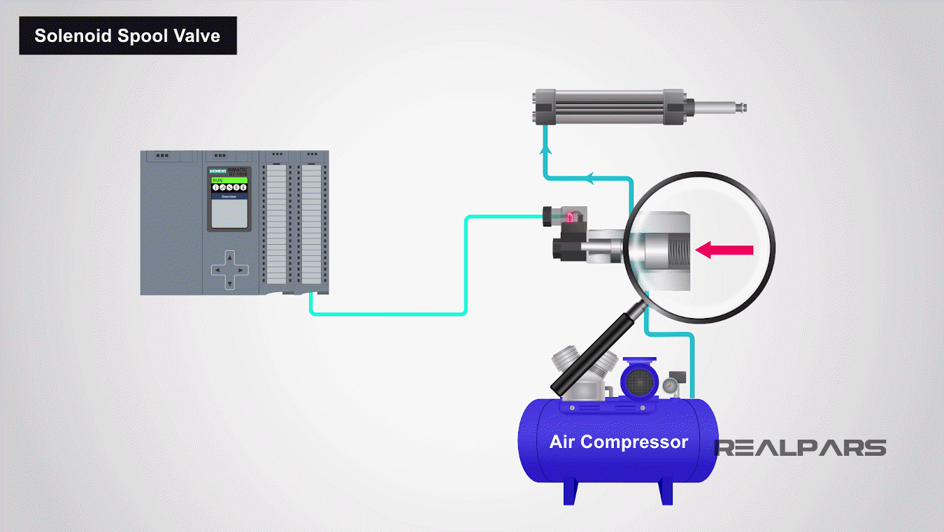 What is a Spool Valve and How does it Work? - RealPars