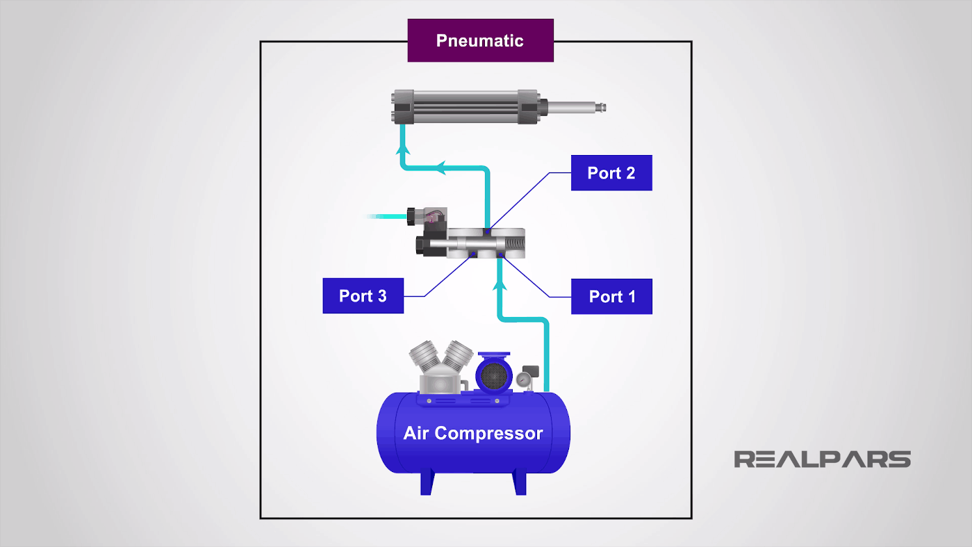 What is a Spool Valve and How does it Work? - RealPars