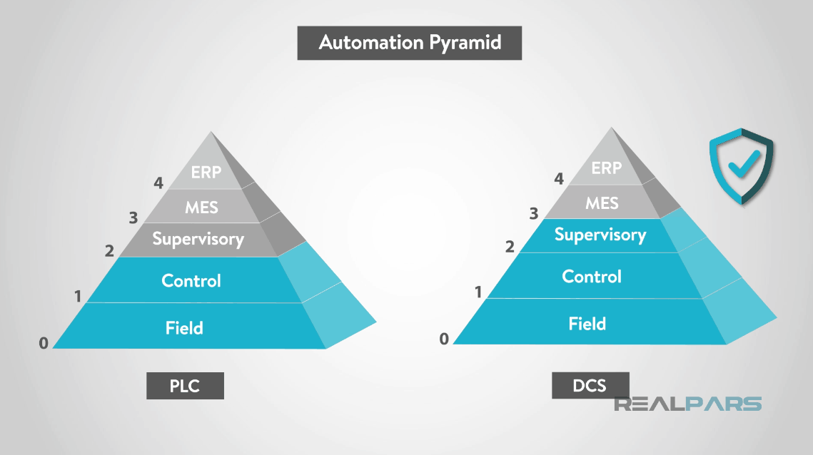 What is DCS? (Distributed Control System) - RealPars