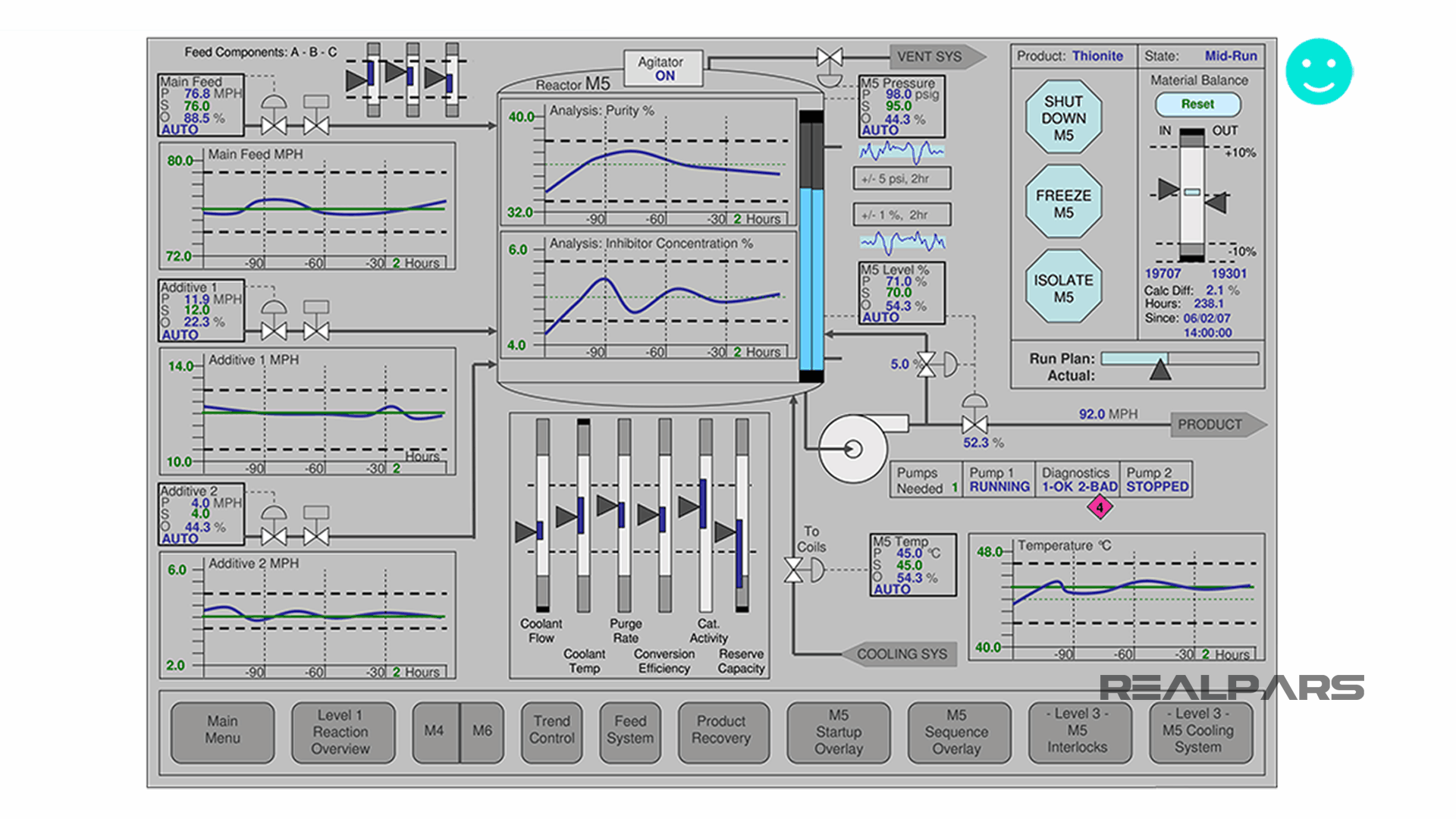 What is HighPerformance HMI? RealPars