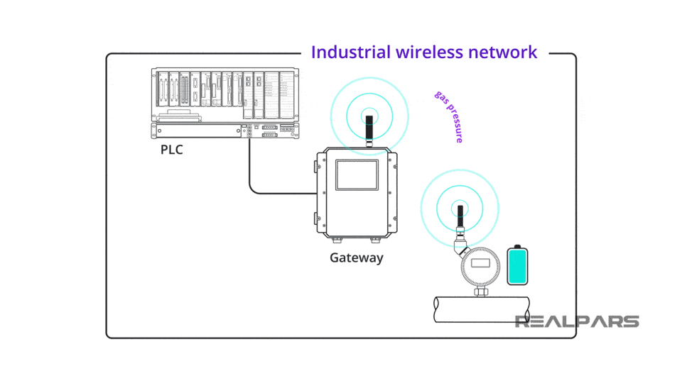 WiFi vs Industrial Wireless What is the difference? RealPars