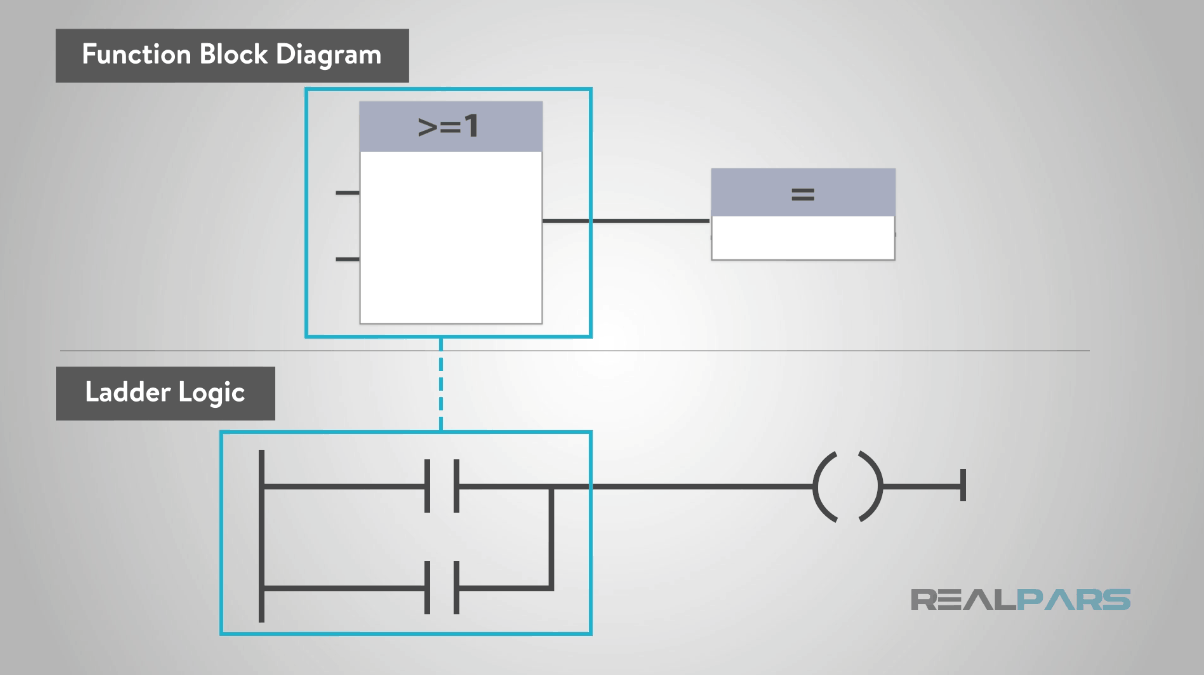 What is the Difference between Ladder Logic and Function Block Diagrams ...