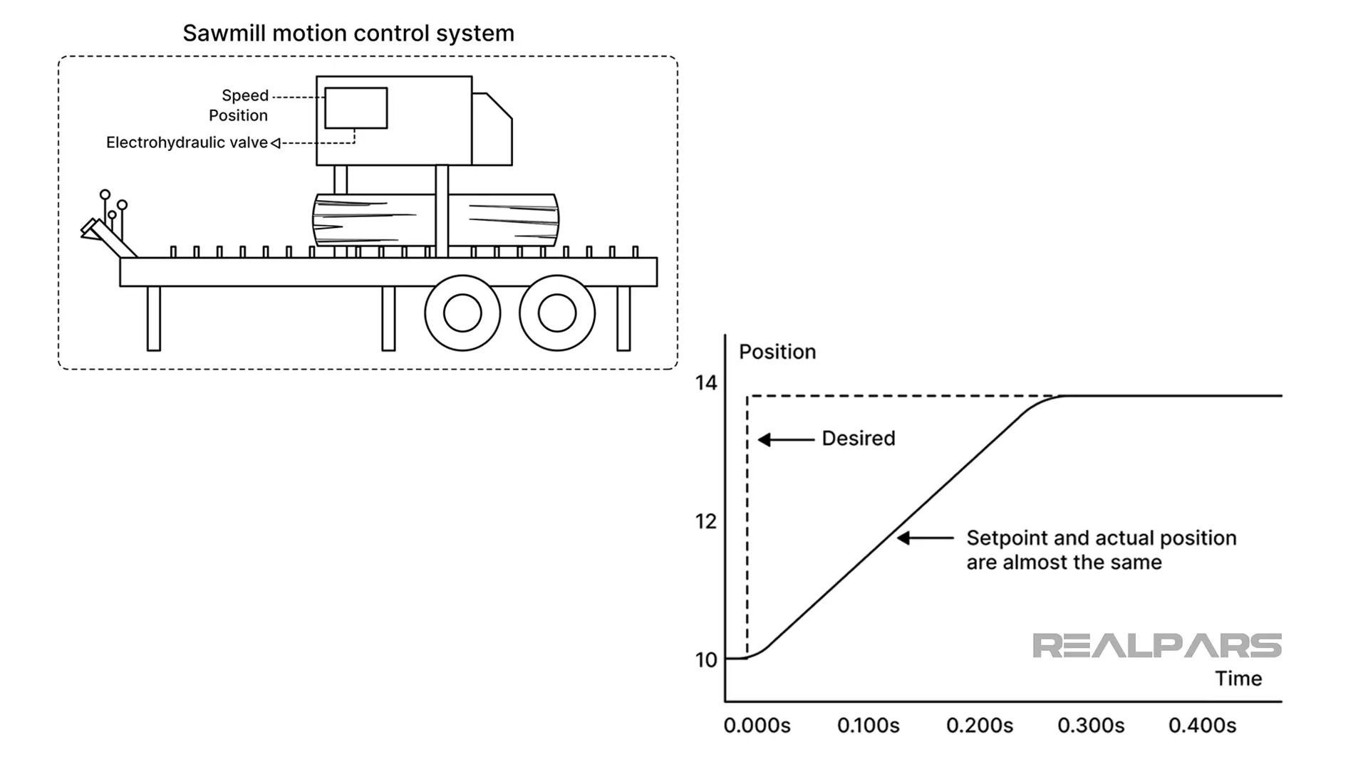 PID vs. Other Control Methods: What's the Best Choice? - RealPars