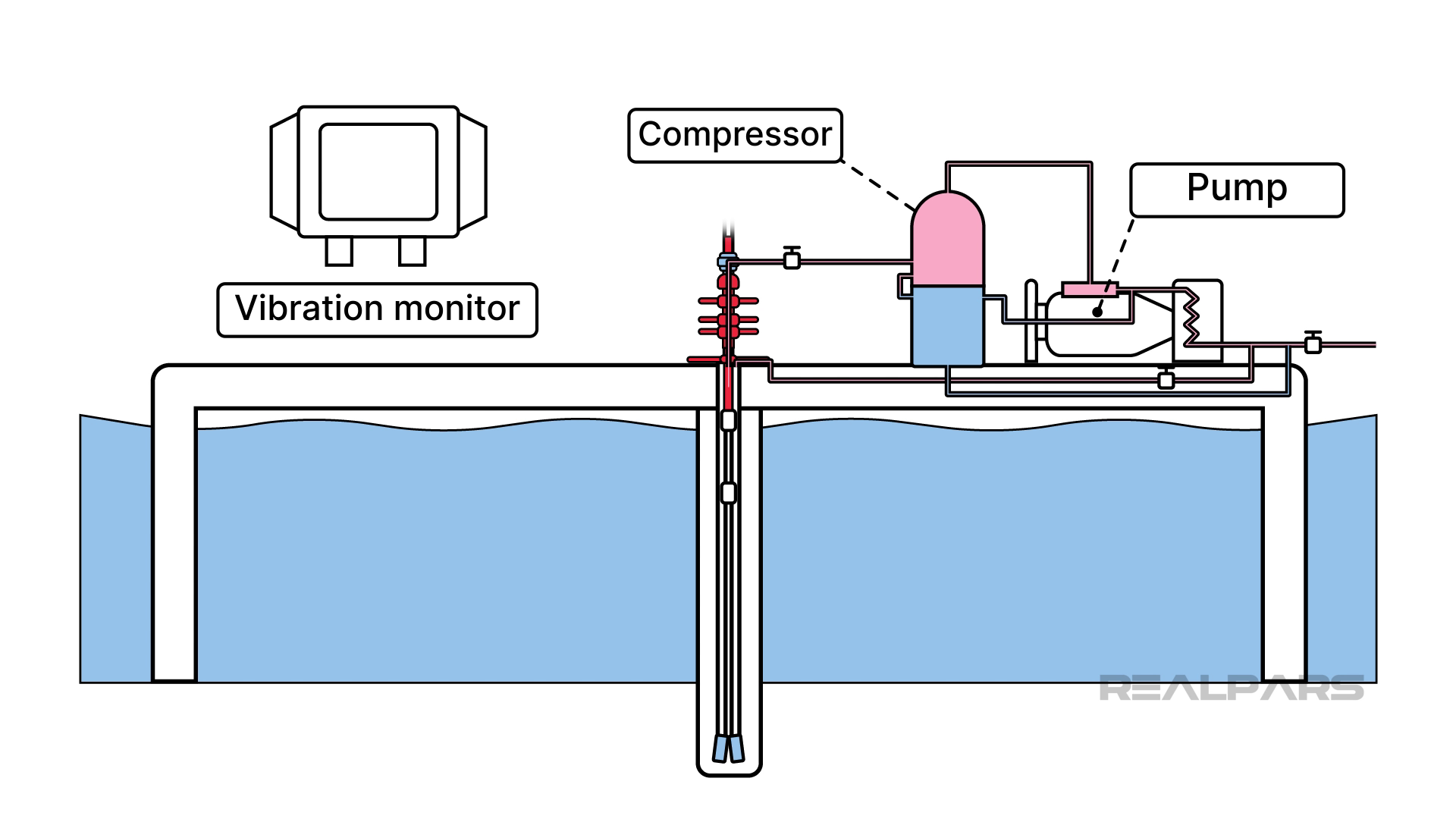 Vibration monitor