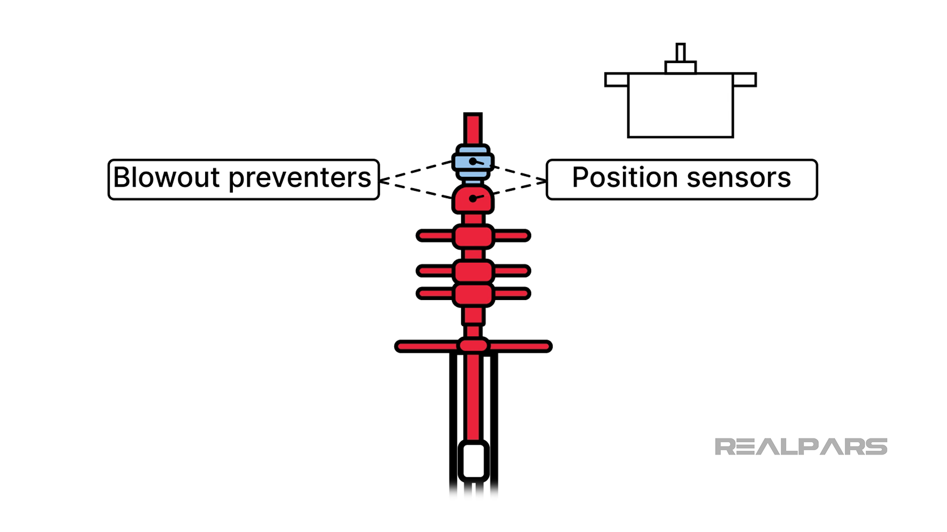 Position sensor