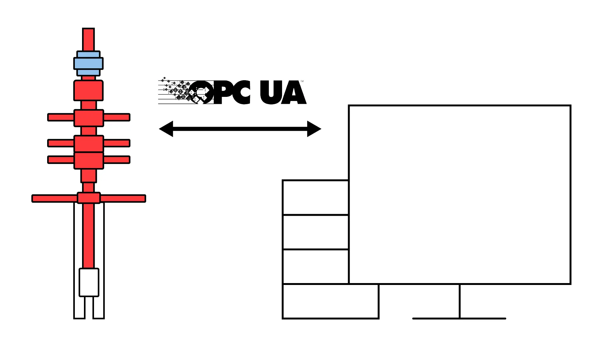 OPC-UA Oil & Gas Industry - thumbnail