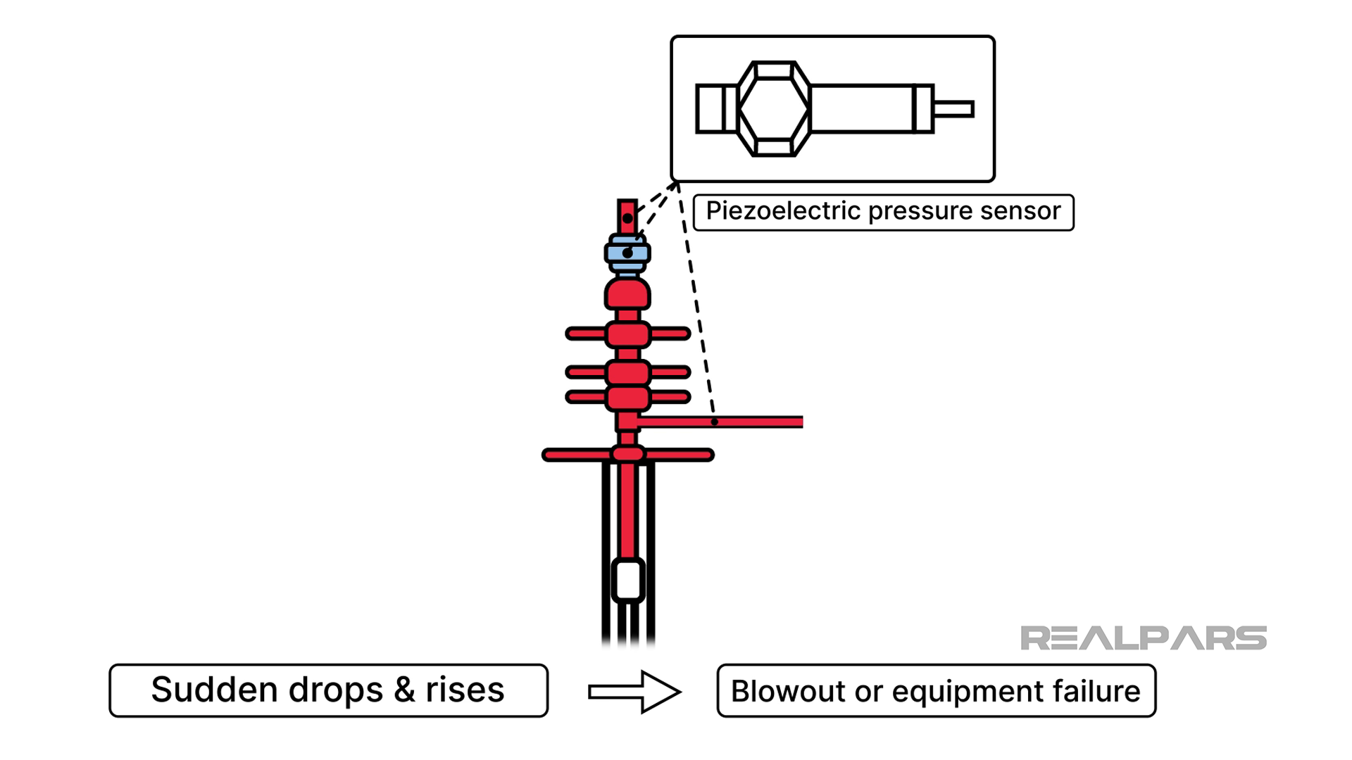 Piezoelectric pressure sensor