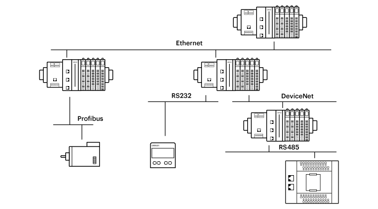 Industrial Networking Fundamentals - RealPars
