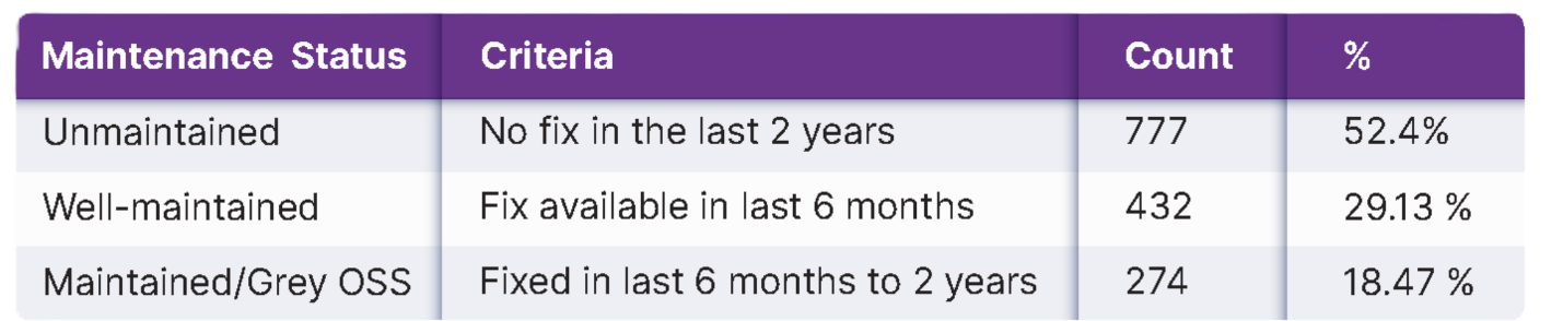 A screenshot of a phone